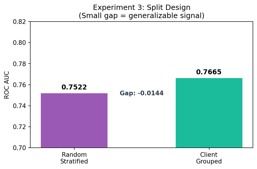 Split Comparison Chart